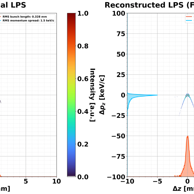 Longitudinal phase space reconstruction
