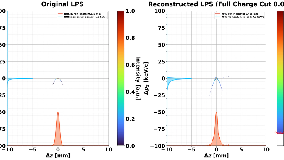 Longitudinal phase space reconstruction
