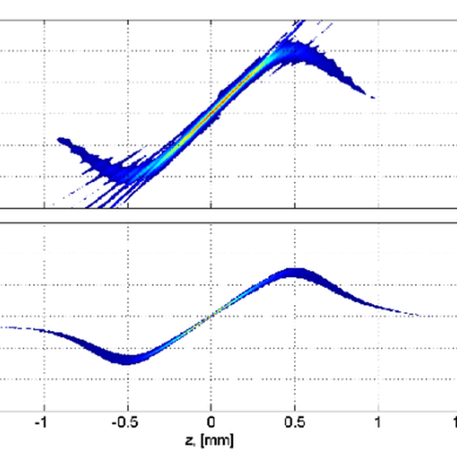 Longitudinal phase space reconstruction