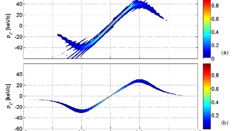 Longitudinal phase space reconstruction